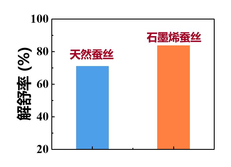 05喂食法制備石墨烯蠶絲纖維（房山放量生產(chǎn)）4.jpg